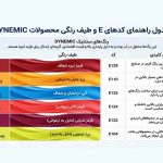 انواع رنگ خوراکی